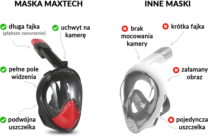 Maska pełnotwarzowa Maxtech Pro porównanie