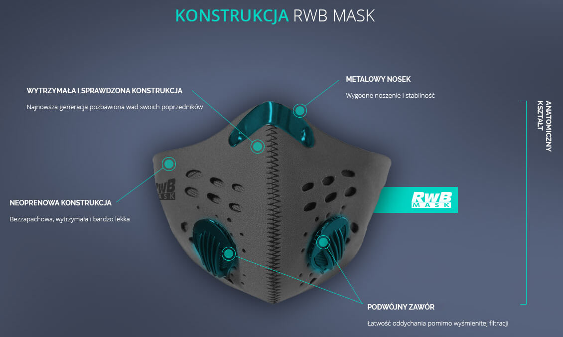 Budowa maski RwB Mask